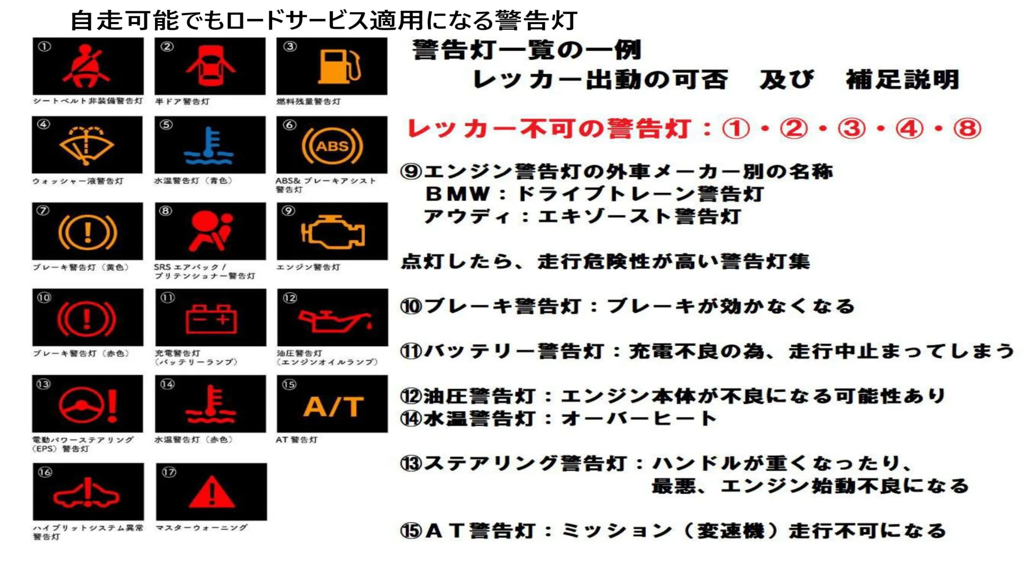 警告灯早見表の例。自走可能でもロードサービス適用になる警告灯の一覧。